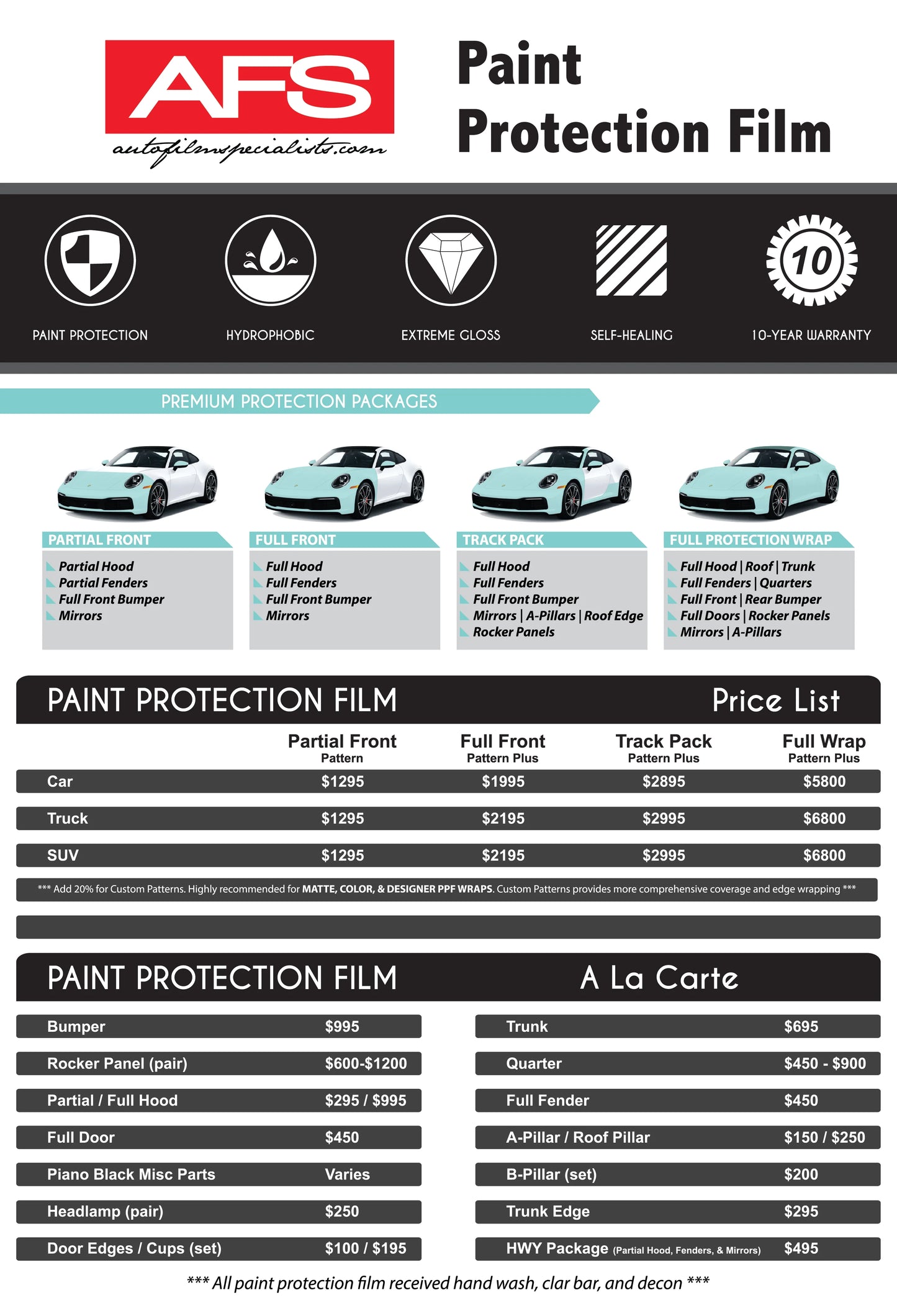 Installers Film Dealer Foam Boards
